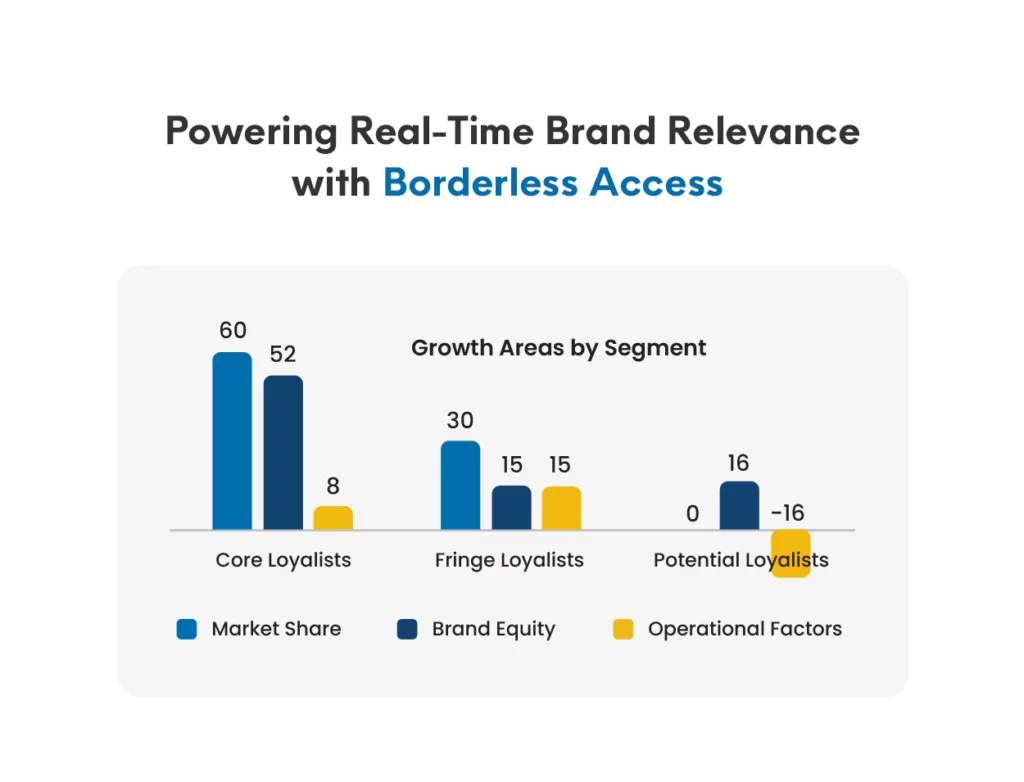 Brand tracking tool