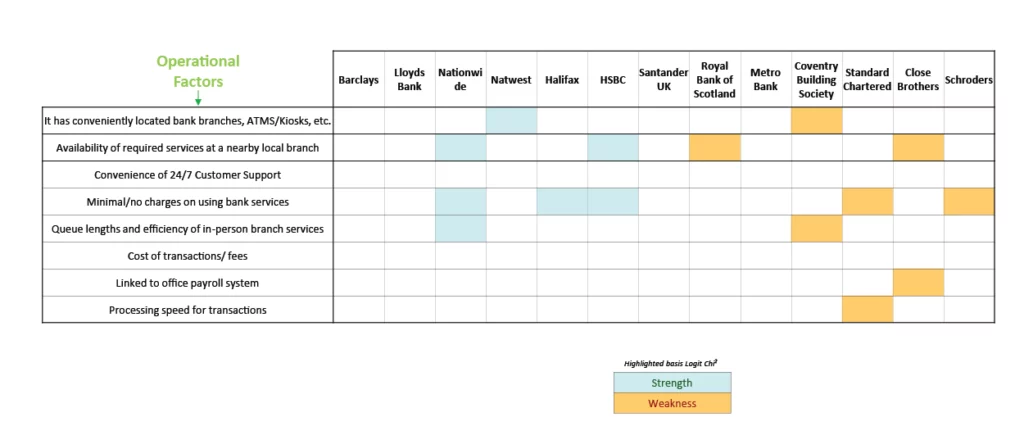 Bank Brand Equity Factors