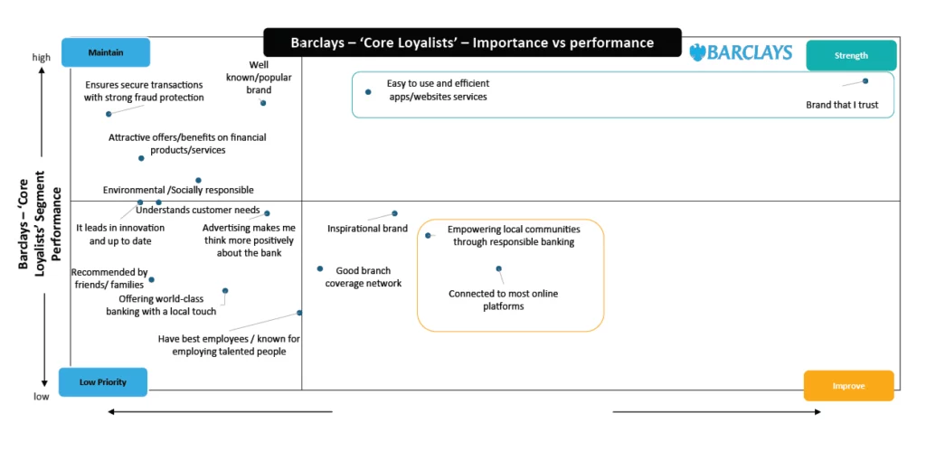 Barclays Brand Perception