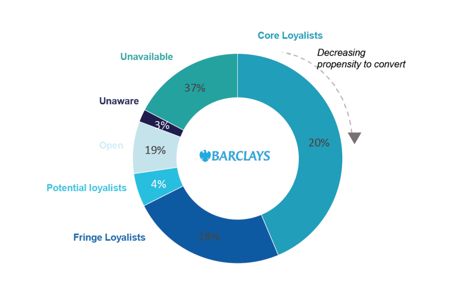 Measuring Brand Affinity