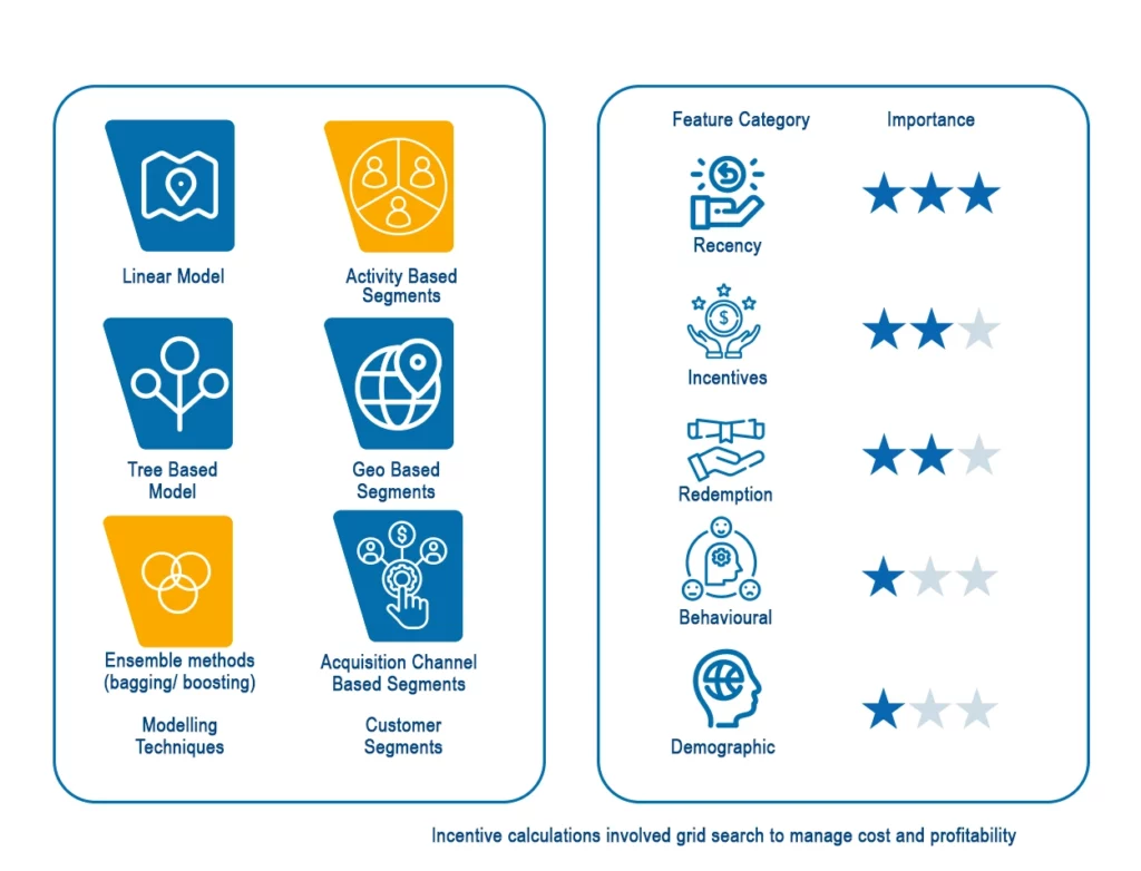 Customer Research Surveys