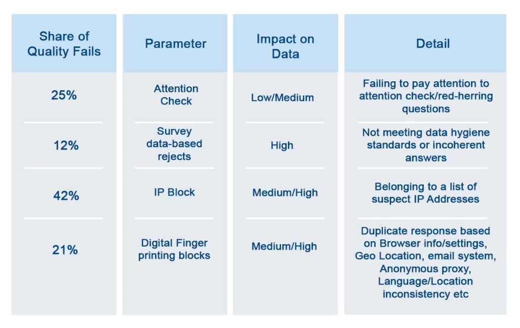 Online Research Panel