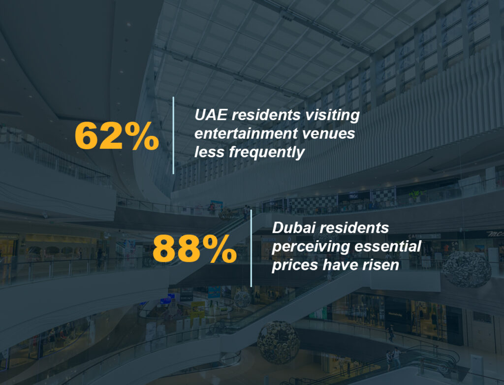  The Spending Behavior is Being Rewired