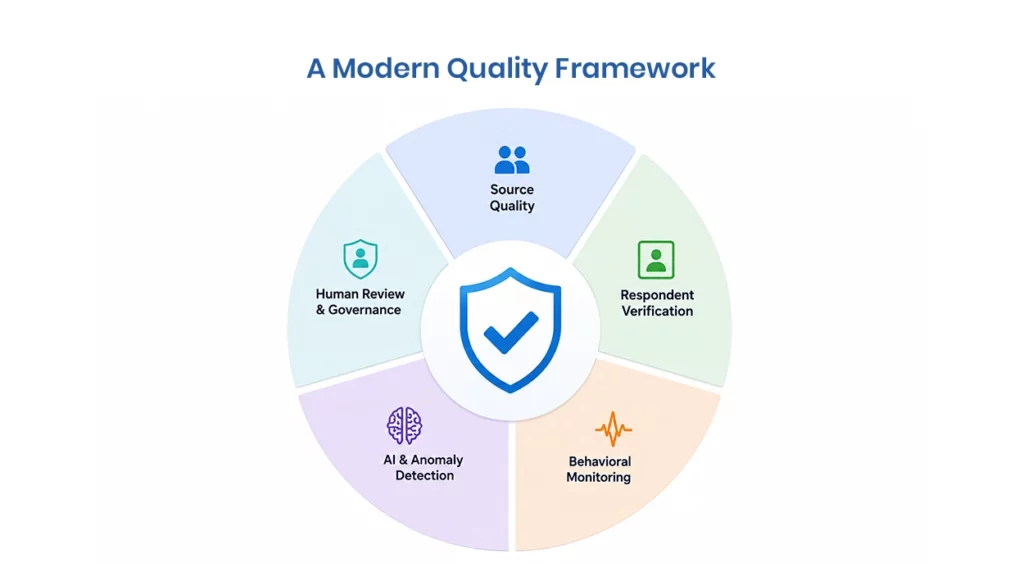 Survey Fraud Detection