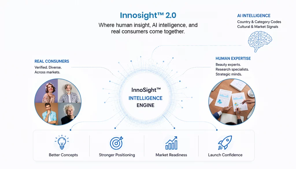 Innosight™ 2.0 - Idea and Concept Testing