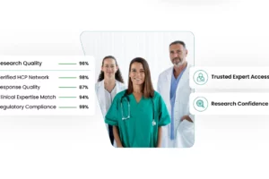 Verified Healthcare Professional Panel