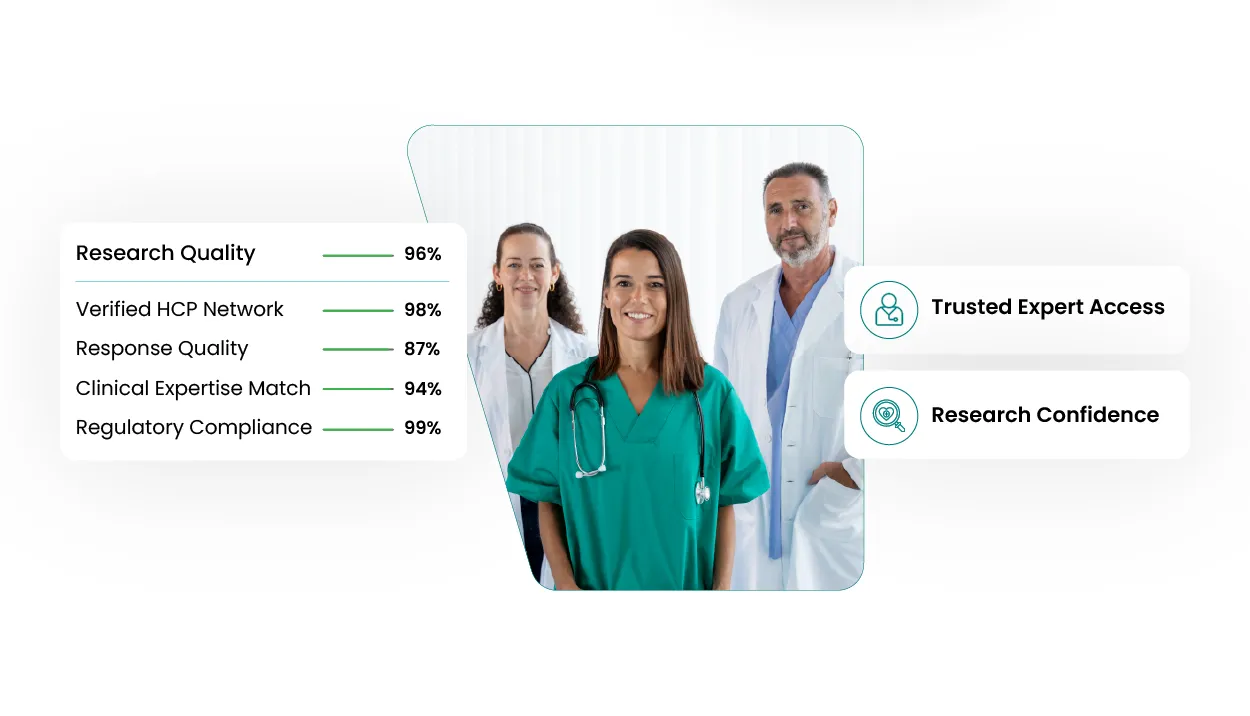 Verified Healthcare Professional Panel