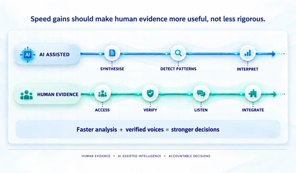 AI Is Raising the Standard for Human Research