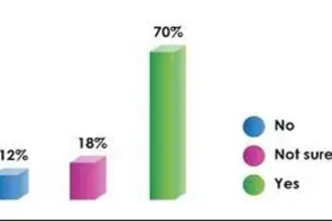 Consumer Sentiments About South Africa’s Economic Outlook