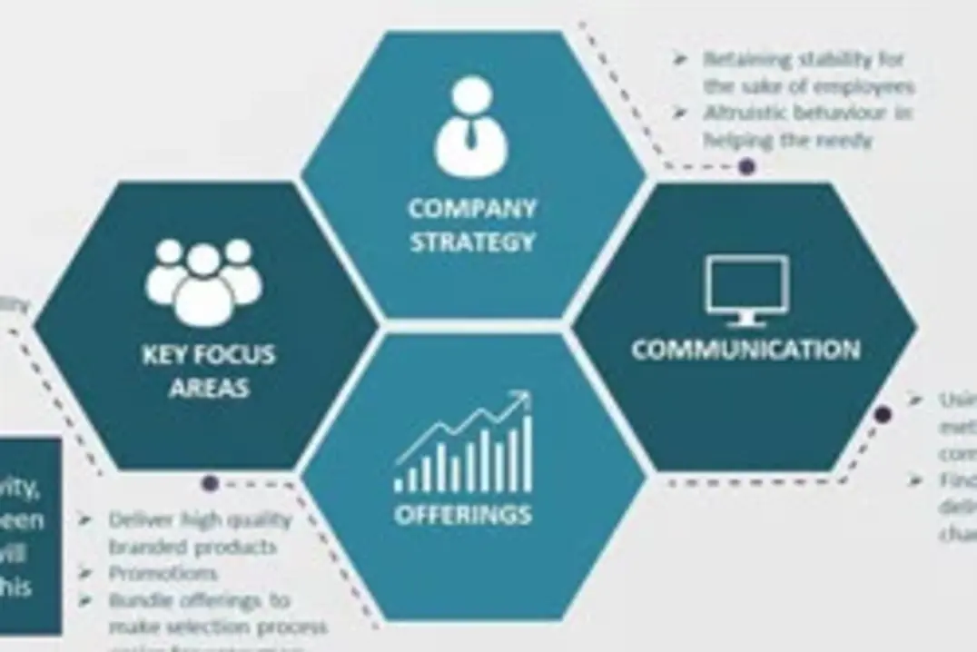 Covid-19: How Brands Can Support South African Consumers