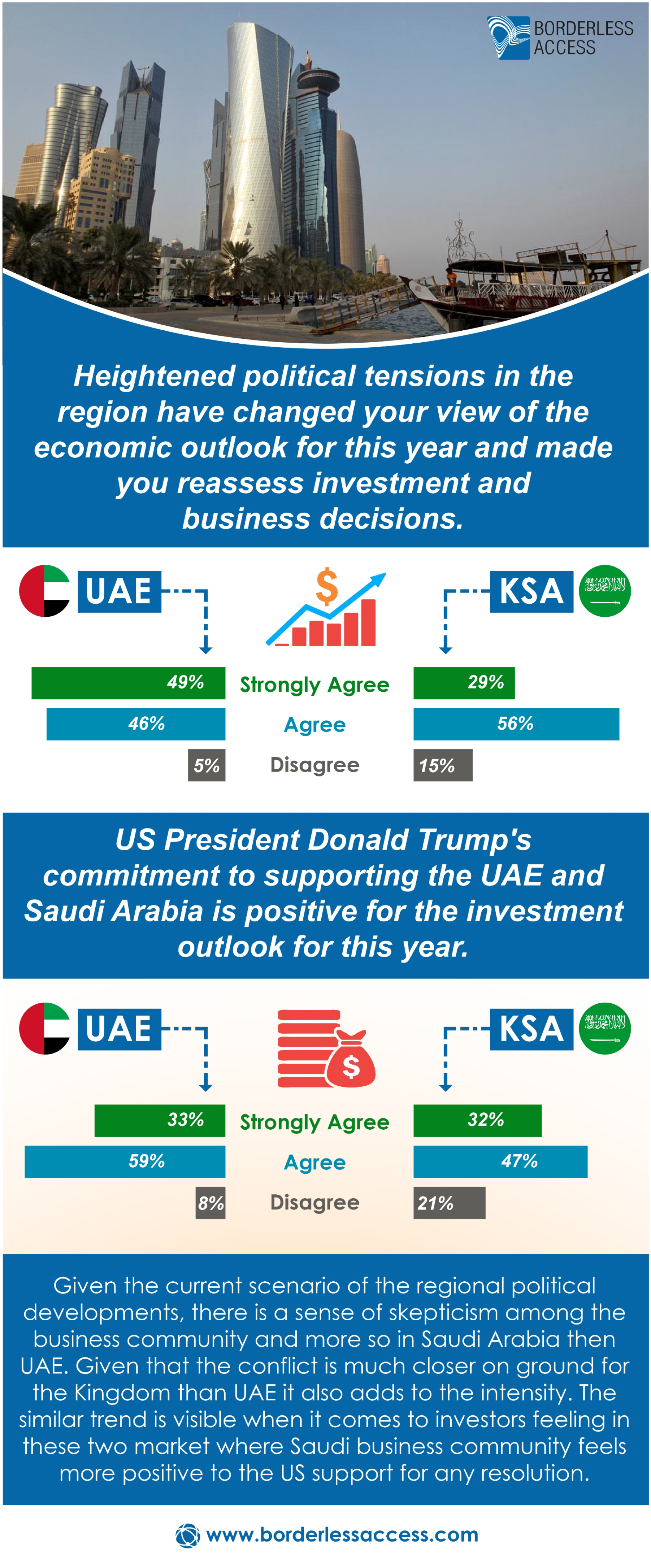 UAE-KSA Audience Sentiments Poll Study