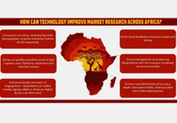 Digital Online Research Advances