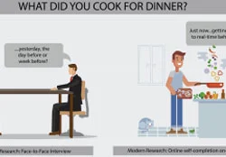Digital Online Research Advantages