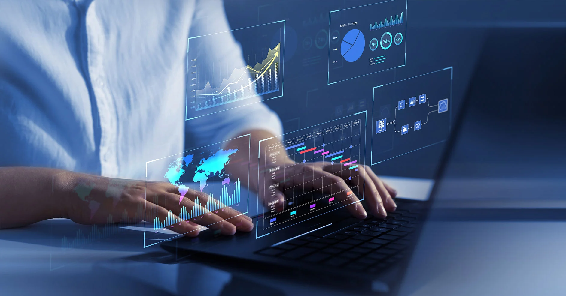 Single Platform to Review Sales KPIs & Portfolio Performance Across 50 Bus