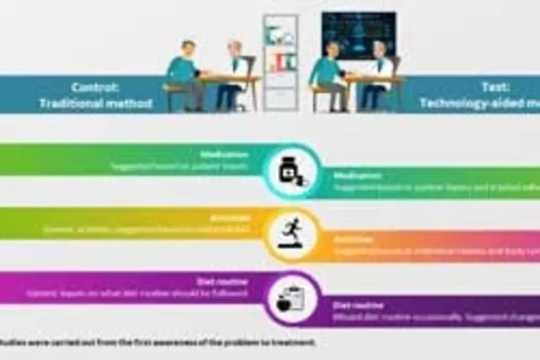 A Step in The Direction of Patient-Centricity: Mapping Patient Journey Through Digital Market Research Techniques