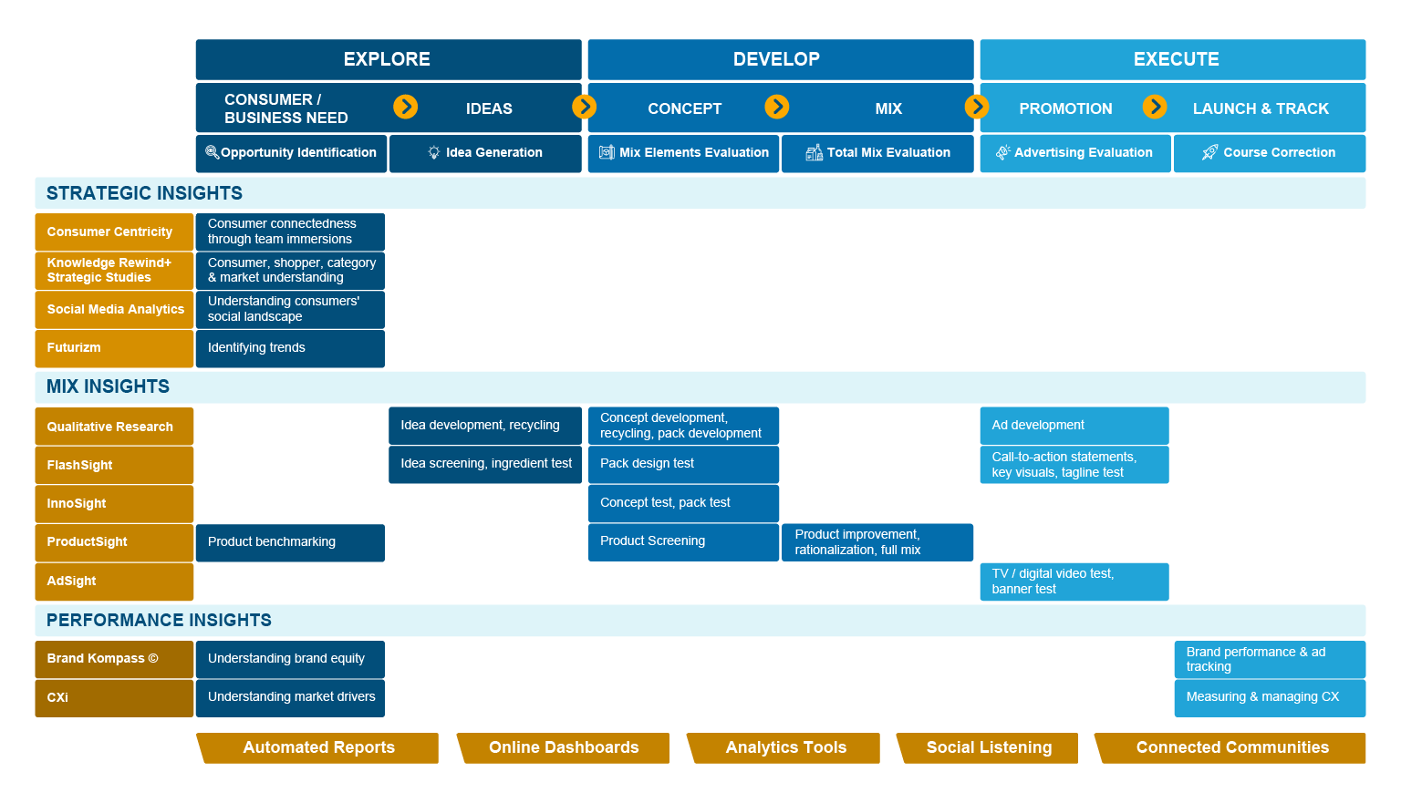 How Fortune 600 Companies Benefiting