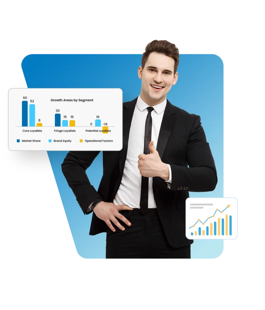 Brand Tracking Survey