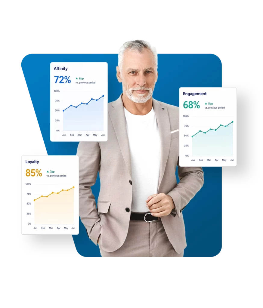 Brand Tracking Study