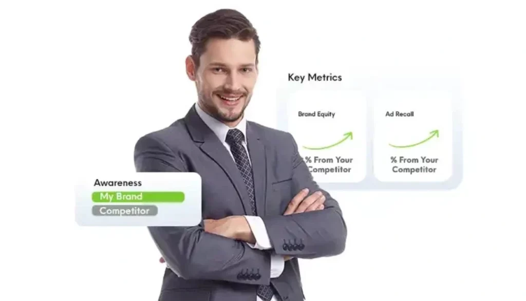 Online Brand Tracking Tool