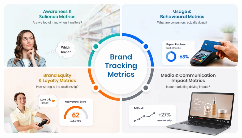 Brand Tracking Metrics