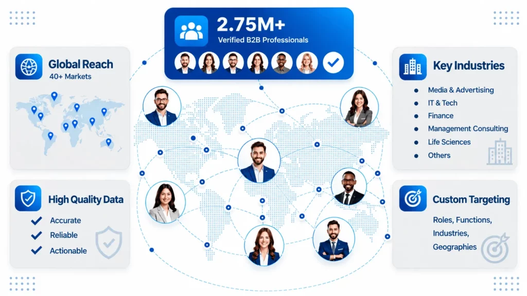 B2B Panel Banner