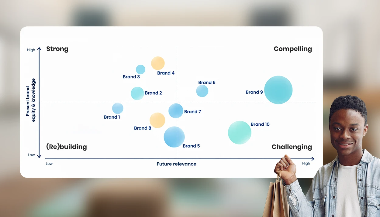 Consumer behaviour forecasting